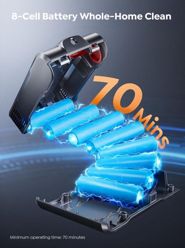 71Pq-yCrFPL._AC_SL1500_ SMOTURE Cordless Vacuum Cleaner, 55KPa 650W Stick Cordless Vacuum