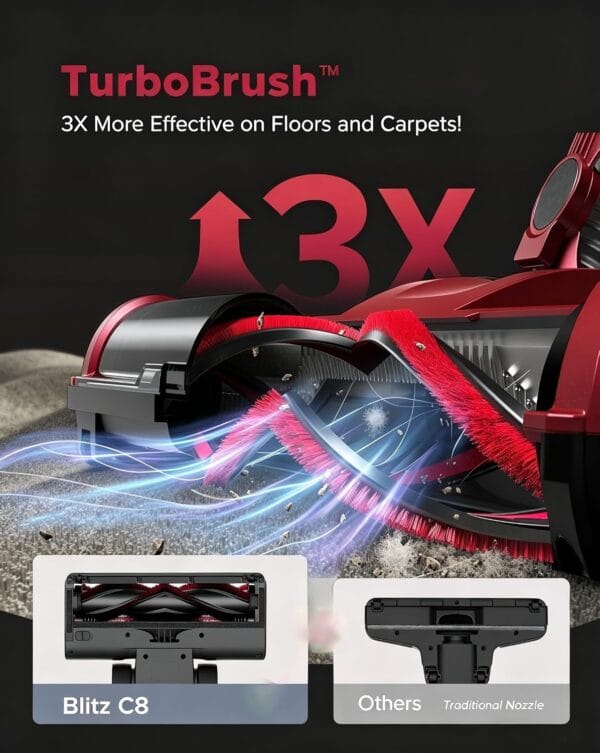 81EfsNXX9cL._AC_SL1500_ Vexilar Corded Vacuum Cleaner 60KPa/600W,Self-Standing,1.5L Large Dustbin